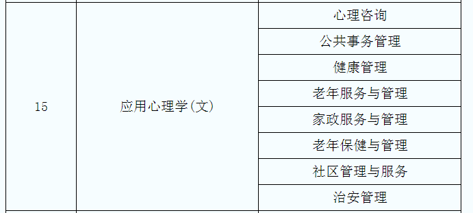 2021年陜西應(yīng)用心理學(xué)(文)專業(yè)專升本對照表(圖1)