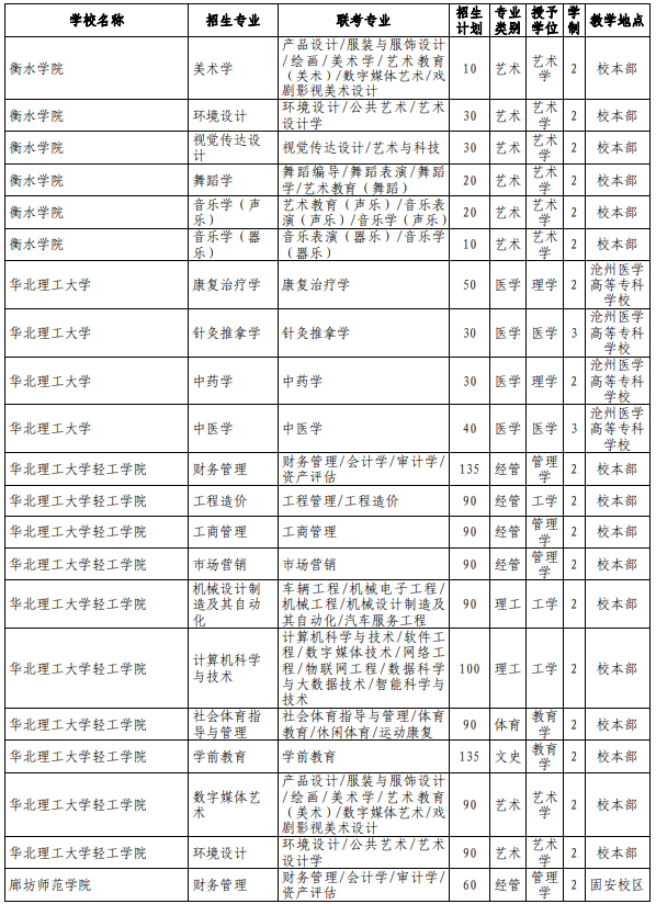 專接本院校及專業(yè)