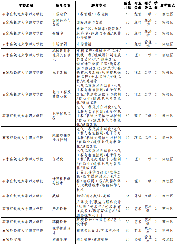 專接本院校及專業(yè)