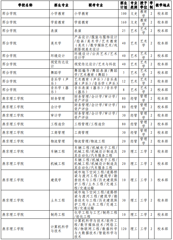 專接本院校及專業(yè)