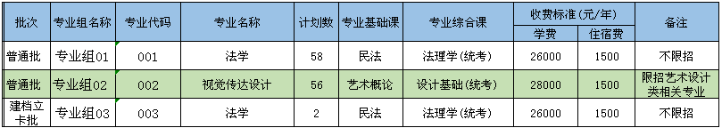 2021年廣東專升本招生人數(shù)(圖1)