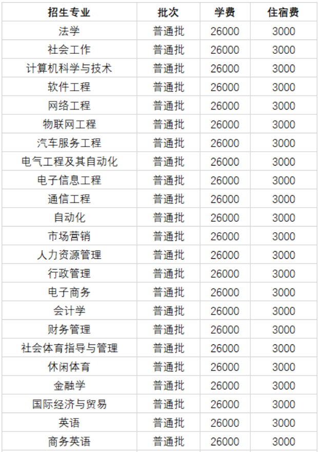 2021年廣東專升本招生人數(shù)(圖2)