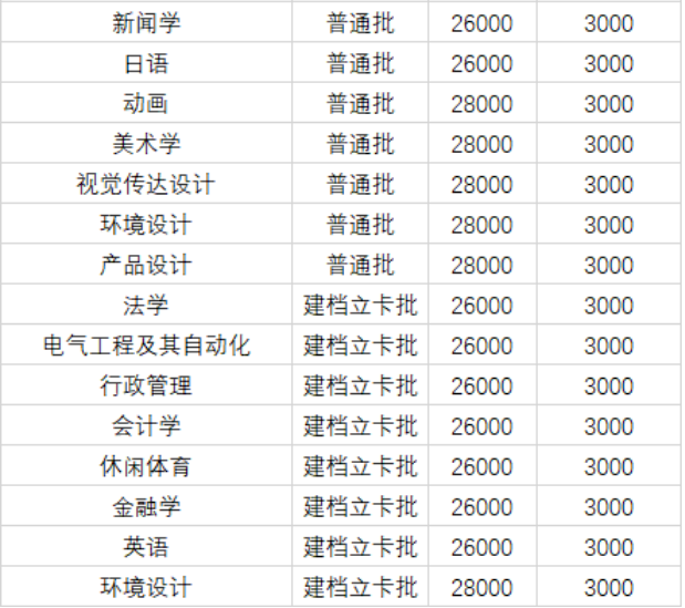 2021年廣東專升本招生人數(shù)(圖3)