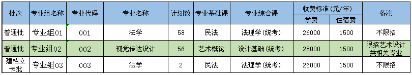 电子科技大学中山学院2021年专升本招生计划(图1)