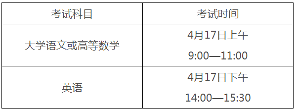 2021年安徽專升本考試時間(圖1)