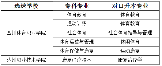 成都體育學院2021年專升本招生簡章(圖1)