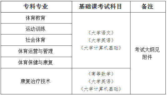 成都體育學(xué)院2021年專升本招生簡章(圖2)