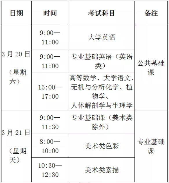 2021年福建專升本什么時候考試?(圖1)