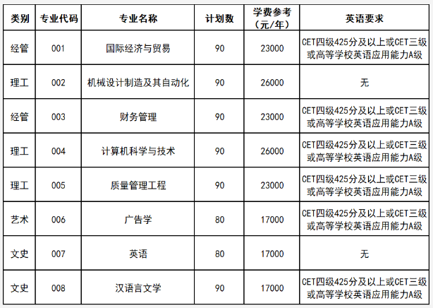 2021年中国计量大学现代科技学院专升本招生简章(图1)