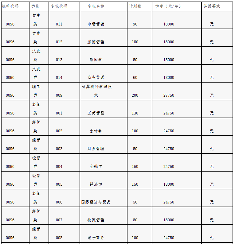 2021年浙江工商大学杭州商学院专升本招生简章(图1)