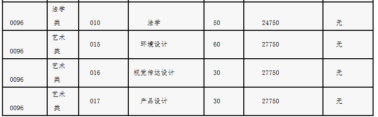 2021年浙江工商大学杭州商学院专升本招生简章(图2)