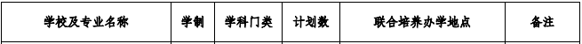 黃山學院2021年專升本招生專業(yè)及計劃(圖1)