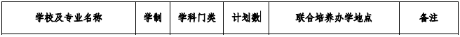 合肥师范学院2021年专升本招生专业及计划(图1)