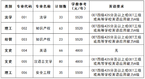 2021年中國計(jì)量大學(xué)專升本報(bào)考指南(圖1)