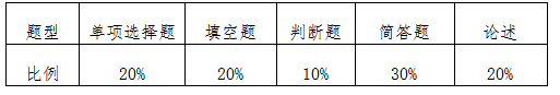 2021中南林業(yè)科技大學(xué)涉外學(xué)院專升本《法理學(xué)》考試大綱(圖1)