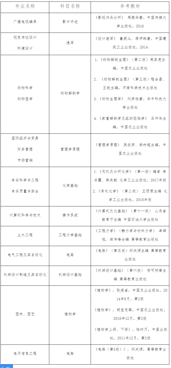 2021青島農(nóng)業(yè)大學(xué)海都學(xué)院專升本自薦專業(yè)綜合能力測試實(shí)施方案(圖2)