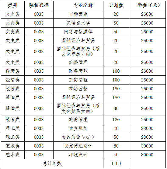 2021年浙江樹人大學(xué)專升本招生簡章(圖1)