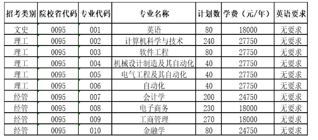 2021年杭州电子科技大学信息工程学院专升本招生简章(图1)