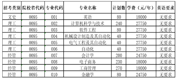 2021年杭州電子科技大學(xué)信息工程學(xué)院專升本招生簡(jiǎn)章(圖1)