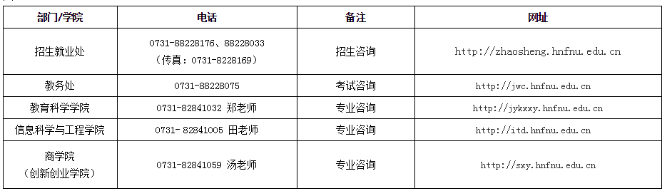 2021年湖南第一师范学院专升本招生简章(图3)