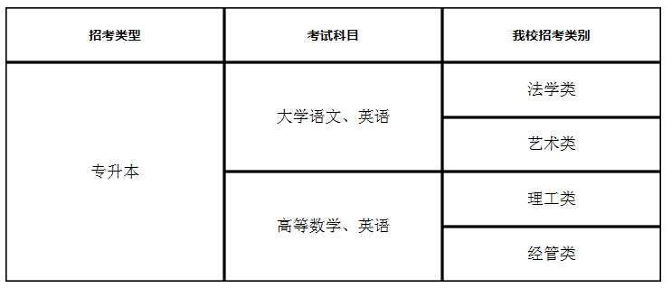 2021年杭州电子科技大学专升本招生简章(图1)