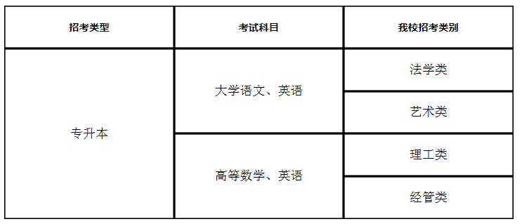 2021年杭州電子科技大學(xué)專升本招生簡章(圖1)