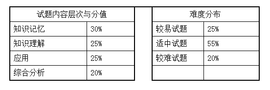 2021湖南女子學(xué)院《管理學(xué)》專升本考試大綱(圖1)