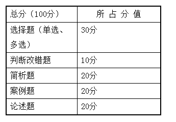 2021湖南女子学院《管理学》专升本考试大纲(图2)