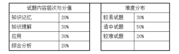 2021湖南女子学院《旅游学概论》专升本考试大纲(图1)