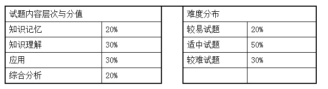 2021湖南女子學(xué)院《社會(huì)學(xué)》專升本考試大綱(圖1)