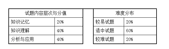 2021湖南女子學院《中國文學基礎》專升本考試大綱(圖1)