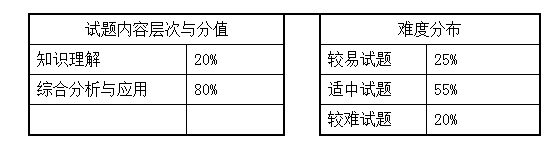 2021湖南女子学院《设计素描》专升本考试大纲(图1)