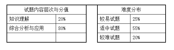 2021湖南女子學院《服裝設計效果圖》專升本考試大綱(圖1)