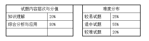 2021湖南女子學(xué)院《字體設(shè)計》專升本考試大綱(圖1)