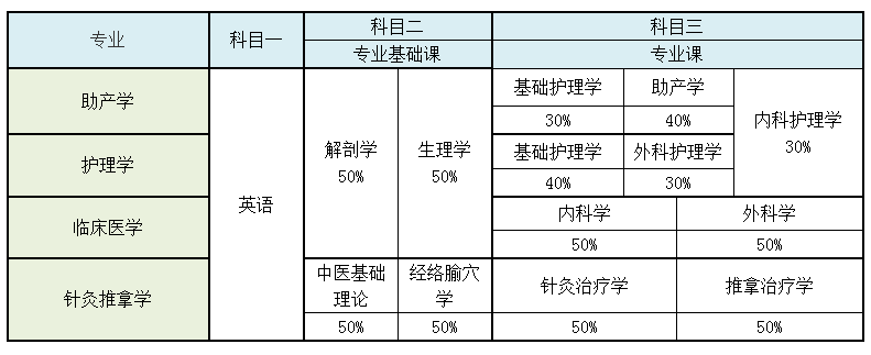 湖南醫(yī)藥學(xué)院2021年專升本招生簡章(圖1)