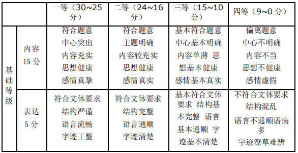 成都艺术职业大学专升本大学语文考试大纲（2021年）(图1)