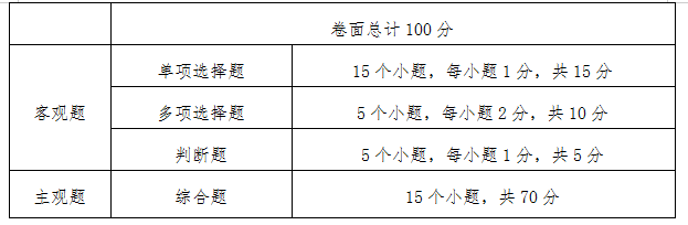 2021中南林业科技大学涉外学院专升本《会计学基础》考试大纲(图1)