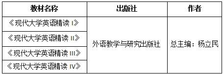 2021年西南交通大学希望学院专升本英语专业《综合英语》考试大纲(图2)