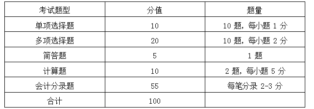 2021湖南工商大学专升本《基础会计学》考试大纲(图1)