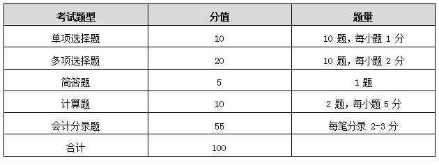 2021湖南工商大学专升本《财务会计学》考试大纲(图1)