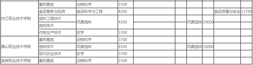 西昌学院2021年专升本考试招生简章(图2)