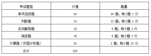 2021湖南工商大學專升本《經濟學通論》考試大綱(圖1)