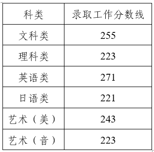 历年专转本省控线江苏省