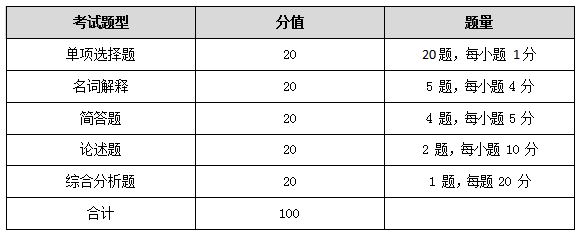 2021湖南工商大学专升本《基础旅游学》考试大纲(图1)