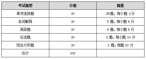 2021湖南工商大學(xué)專升本《基礎(chǔ)旅游學(xué)》考試大綱(圖1)