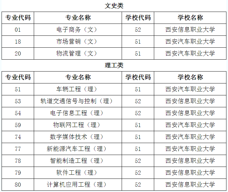 陕西专升本职业本科教育什么意思?(图1)