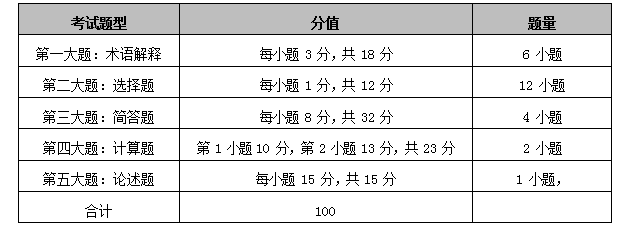 2021年湖南工商大學(xué)專升本《旅游經(jīng)濟(jì)學(xué)》考試大綱(圖1)