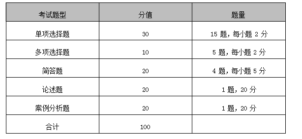 2021年湖南工商大学专升本《管理学原理》考试大纲(图1)
