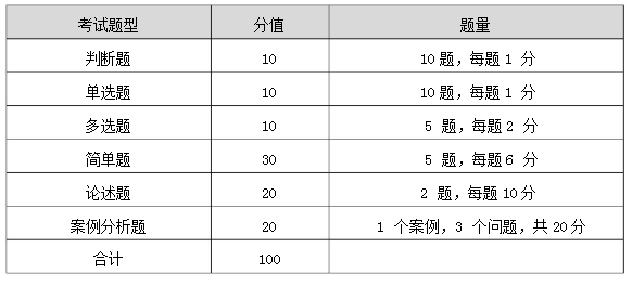 2021年湖南工商大学专升本《市场营销学》考试大纲(图1)