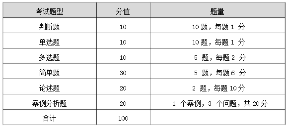 2021年湖南工商大學(xué)專升本《市場營銷學(xué)》考試大綱(圖1)